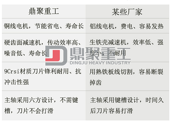 廢紙撕碎機(jī)優(yōu)勢