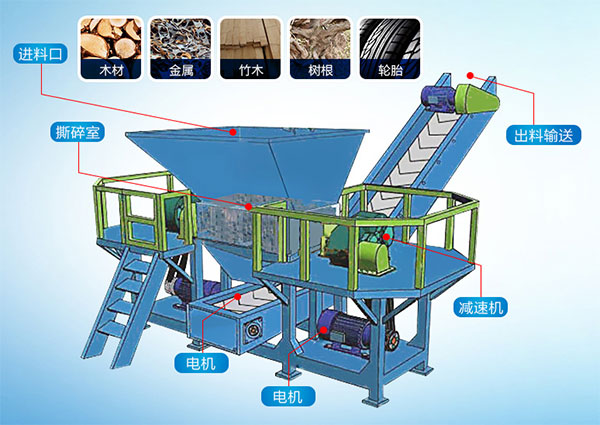 廢紙撕碎機(jī)
